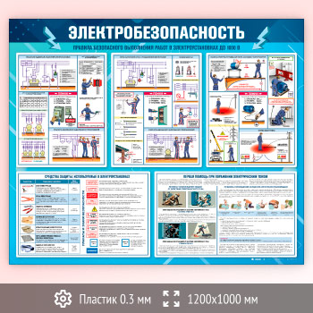 Стенд «Электробезопасность» (EB-12-SUPERSLIM)